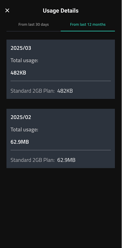 month sim usage