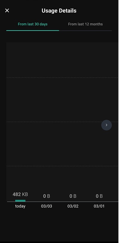 usage details